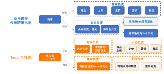 電子商務(wù)平臺(tái)運(yùn)營(yíng) 數(shù)據(jù)驅(qū)動(dòng)下的戰(zhàn)略布局與增長(zhǎng)引擎